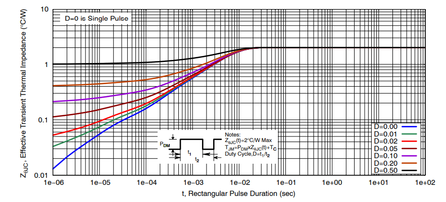 Performance Graph - onsemi NVMFWS1D7N04XM MOSFET
